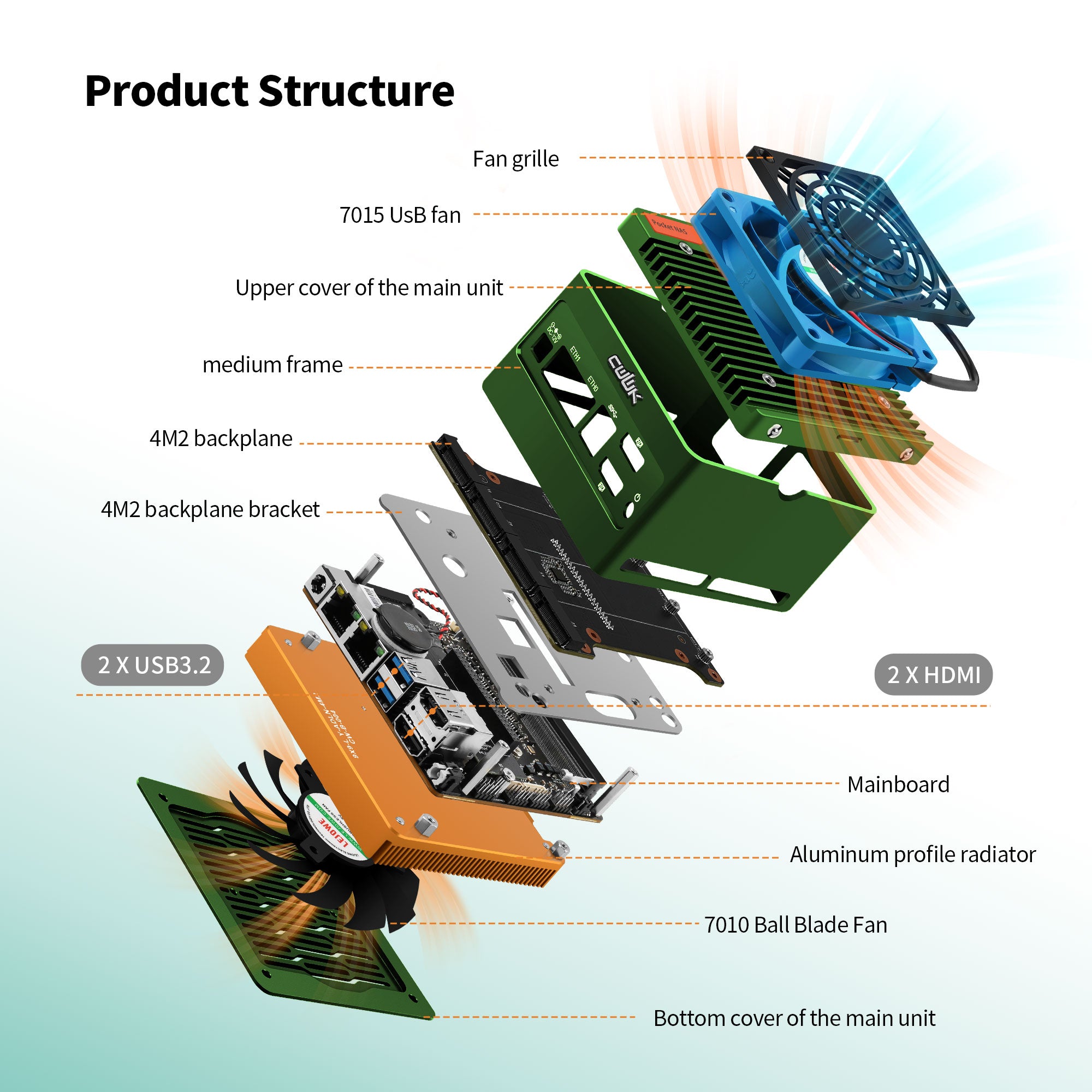 CWWK X86-P6 N150/N355 Mini PC NAS , 4 x M.2 NVMe X86-P6 Mini Desktop Computer with 2 x i226-V 2.5GbE LAN, DDR5 Micro PC , 2-Display, WiFi7/BT5.4 Expandable