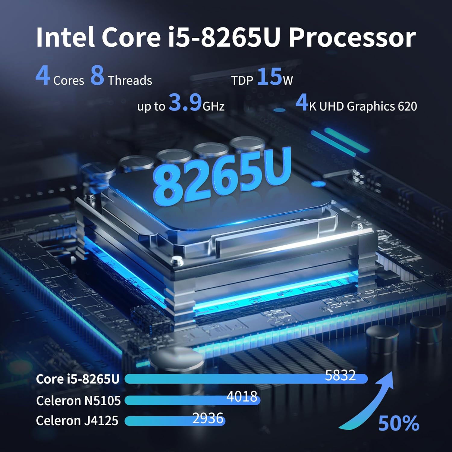CWWK NAS Motherboard 8 Bay Core i5 8265U 4C/8T, Mini ITX PC Mainboard White M11, 2 x NVMe PCIe3.0 x2, Dual 2.5GbE i226V LAN, DDR4 16GB RAM 128GB SSD, PCIe x4 Slot, TF, HD+DP
