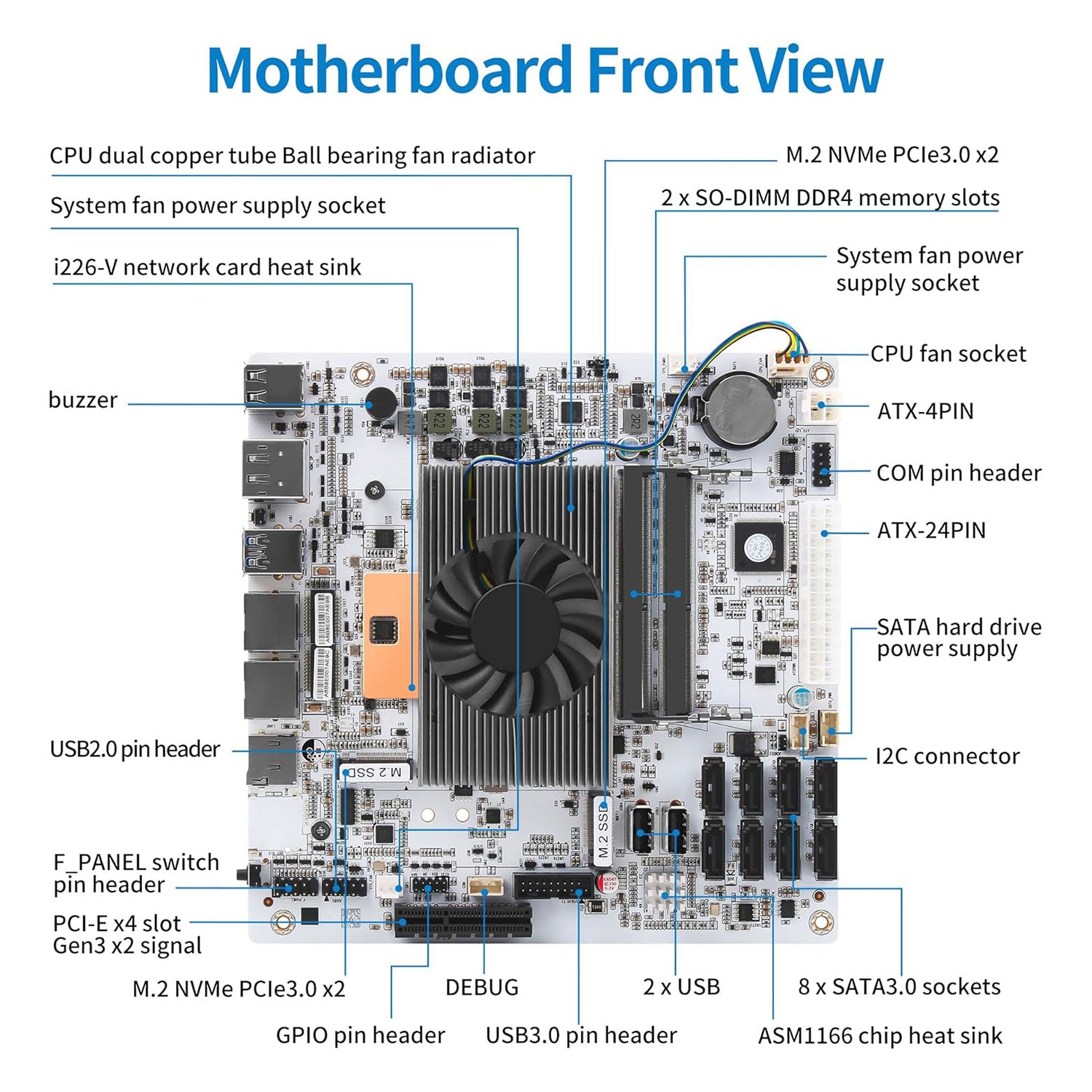 CWWK NAS Motherboard 8 Bay Core i5 8265U 4C/8T, Mini ITX PC Mainboard White M11, 2 x NVMe PCIe3.0 x2, Dual 2.5GbE i226V LAN, DDR4 16GB RAM 128GB SSD, PCIe x4 Slot, TF, HD+DP