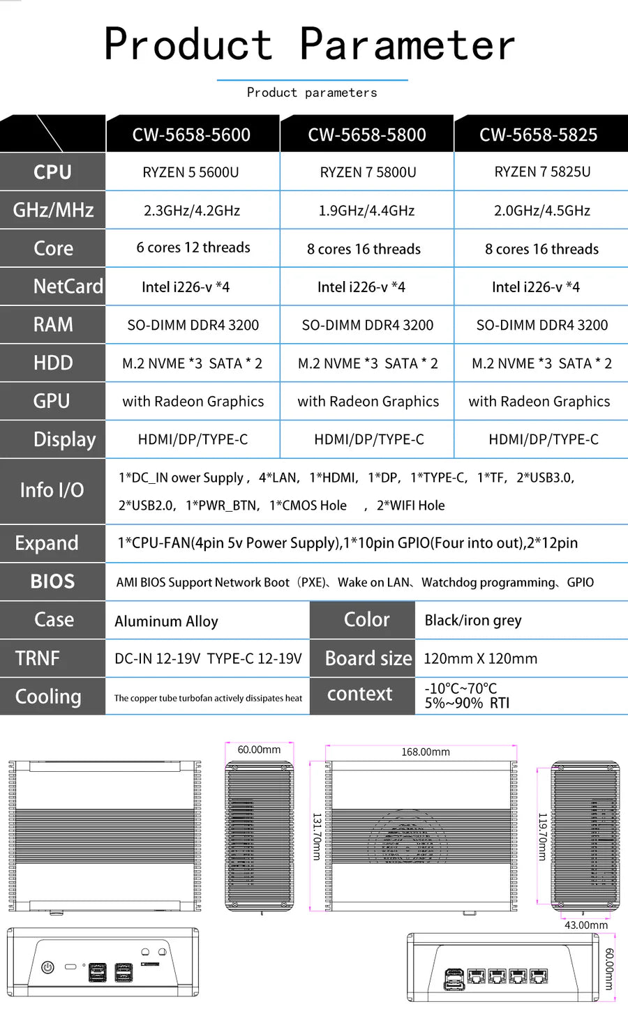 CWWK A4 Firewall Mini PC, AMD Ryzen R5-5500U/R7-5800U/R7-5825U 4x i226-V 2.5G LAN 8 GB RAM 128 GB NVMe SSD, Micro Firewall Appliance, OPNsense