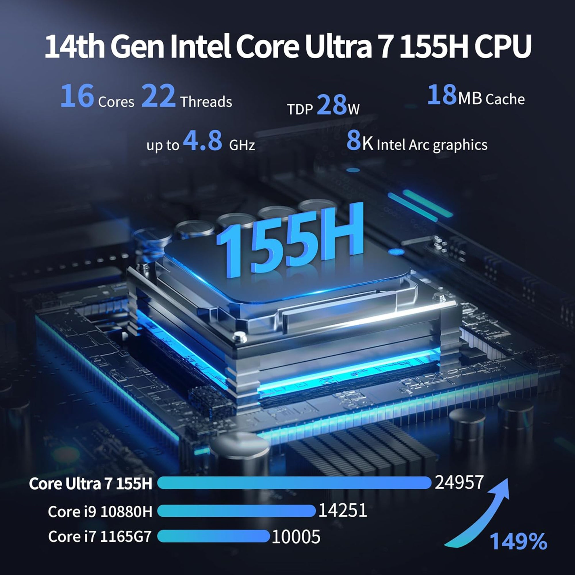 CWWK AI Mini PC Core Ultra 7 155H Firewall Appliance, 8 x 2.5GbE LAN Mini Computer, F28 Linux Server Micro PC, Win11 Pro, DDR5 32GB RAM 1TB NVMe, PCIe4.0 x4, USB4(40Gbps), HD/DP