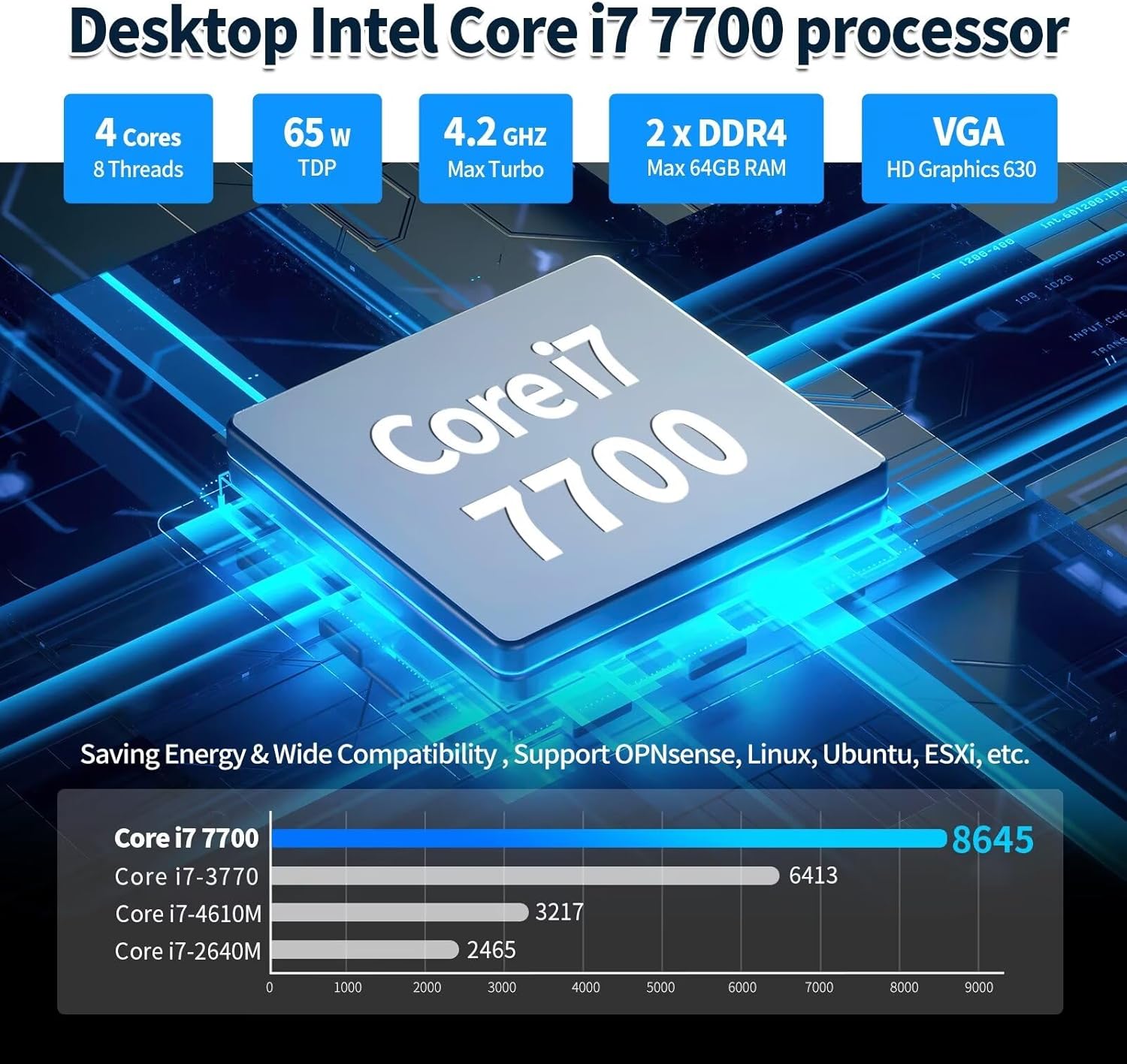 CWWK N15 1U Firewall Hardware B150 Core i3 7100, 4 x 10Gb SFP+ LAN Firewall Appliance VPN Router PC, 8GB RAM 64GB SSD OPNsense Hardware 19”Rackmount for Homelab with VGA, SIM