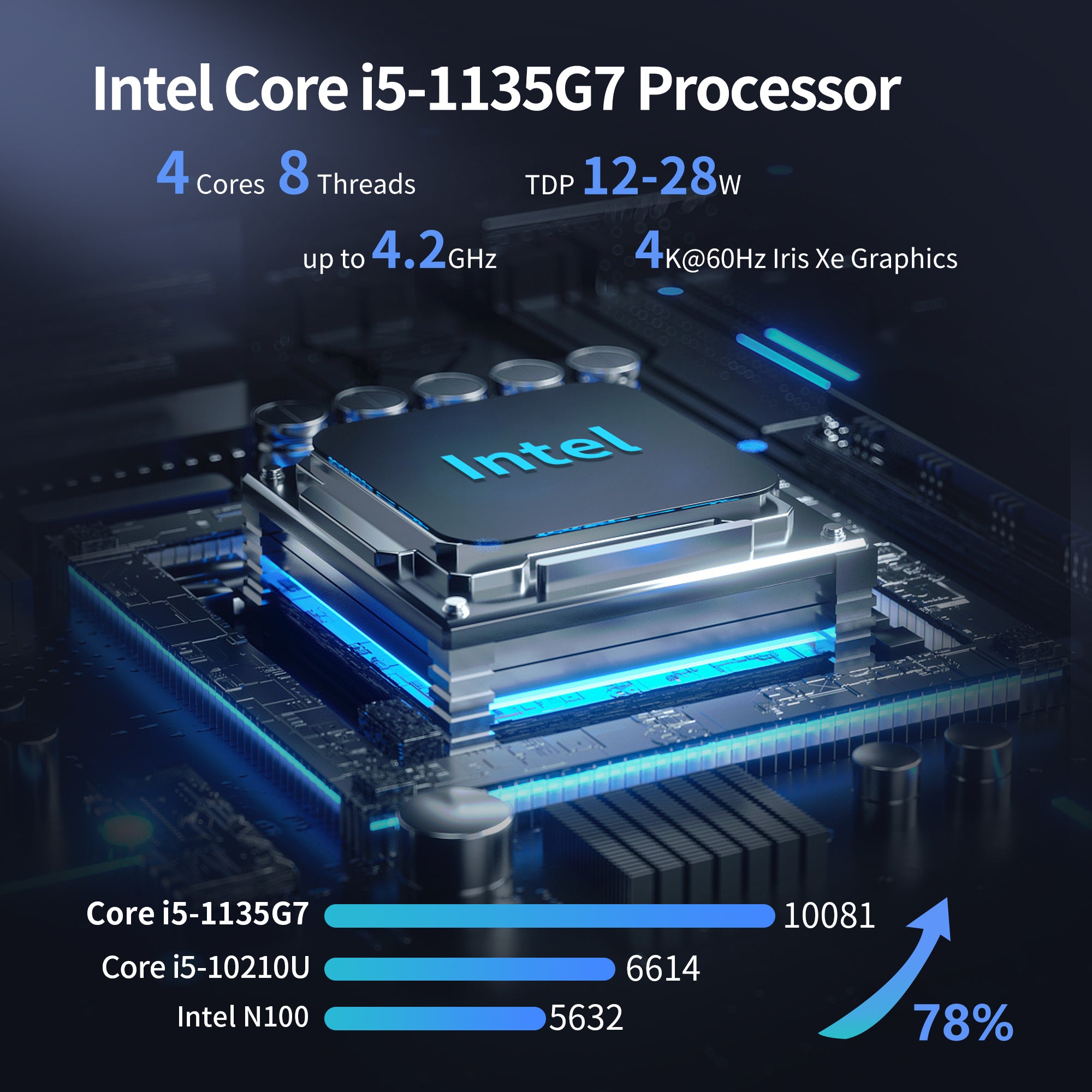 CWWK Mini PC Firewall Appliance Core i7-1185G7, Core i5 1135G7, Core i3 1115G4, 2 x 10GbE SFP+ Mini Computer mit 4 x i226-V 2.5GbE LAN, 4K 3-Display, USB-C, AES-NI