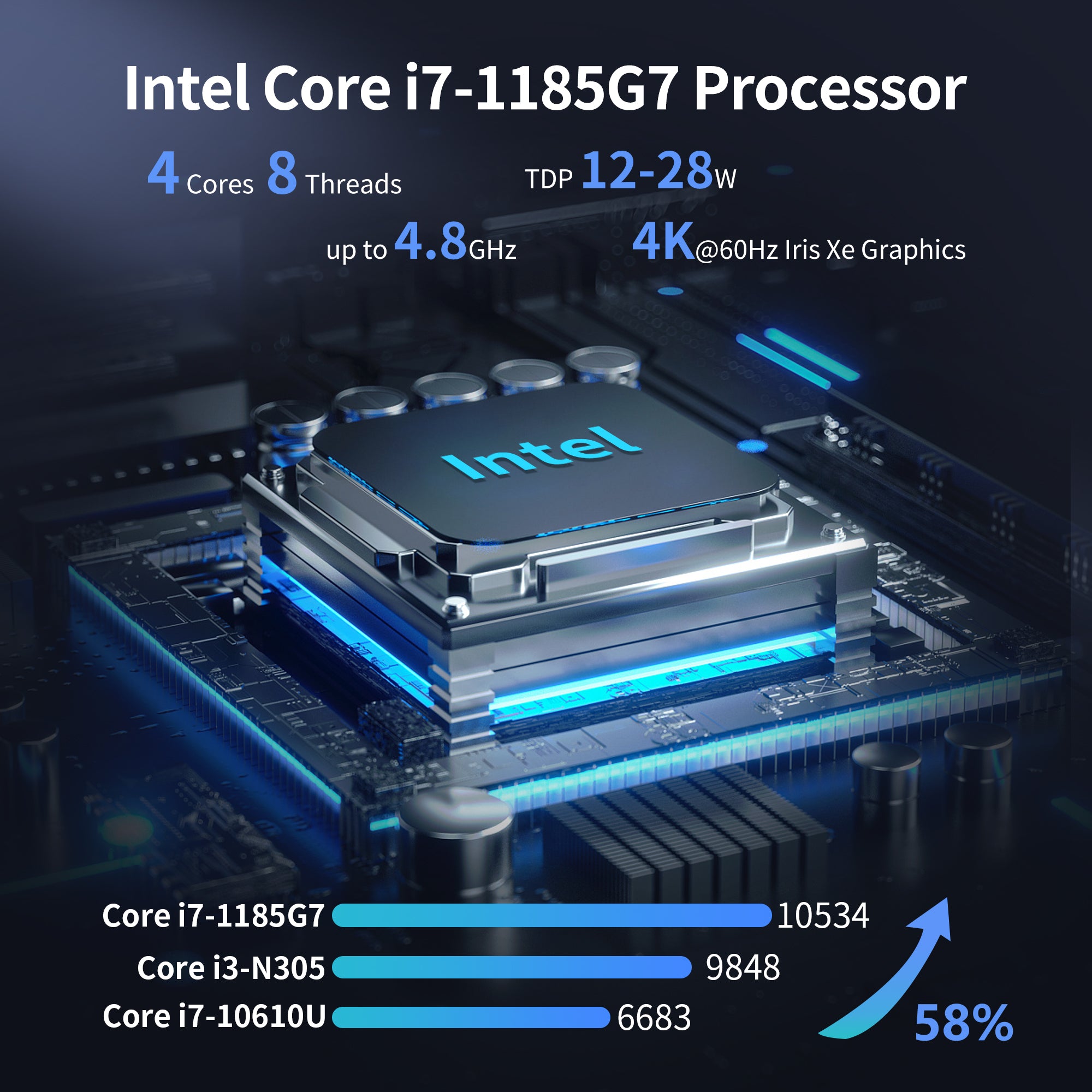 CWWK Mini PC Firewall Appliance Core i7-1185G7, Core i5 1135G7, Core i3 1115G4, 2 x 10GbE SFP+ Mini Computer mit 4 x i226-V 2.5GbE LAN, 4K 3-Display, USB-C, AES-NI