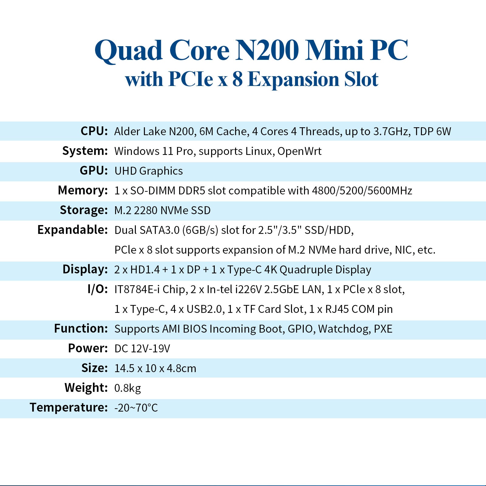 Technical specifications of a Quad Core N200 Mini PC on a white background