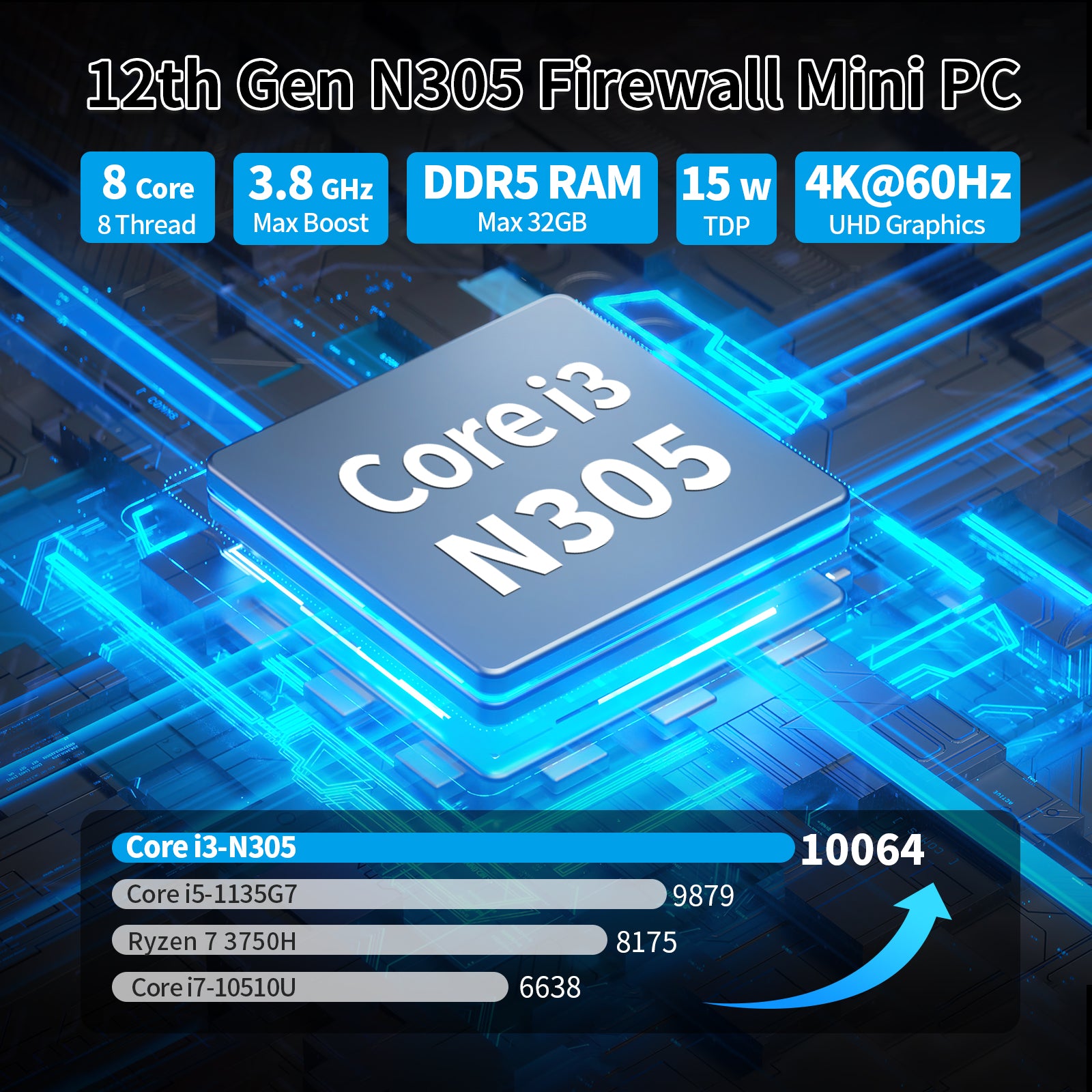 CWWK F19 Firewall Mini PC, Core i3 N305, 6 × 2.5GbE i226V LAN Ports,OPNsense Fanless Router PC, Mini Desktop Computer, DDR5 8GB RAM 128GB NVMe SSD