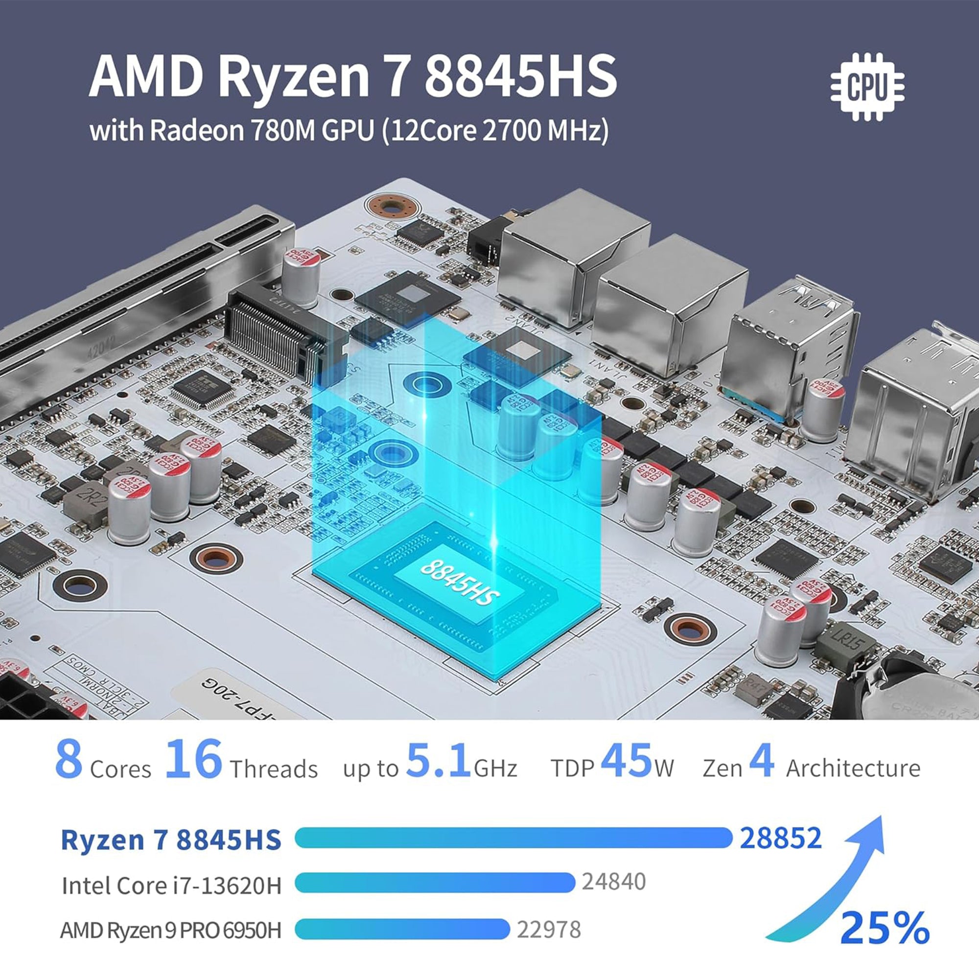 CWWK N7 NAS Motherboard 8 Bay with 2 x 10GbE RJ45 LAN, Ryzen 7 8845HS CPU Mini ITX White PC Mainboard, 2 x NVMe PCIe4.0 x4, USB4 40Gbps, DDR5 32GB RAM 1TB SSD, PCIe x16 Slot