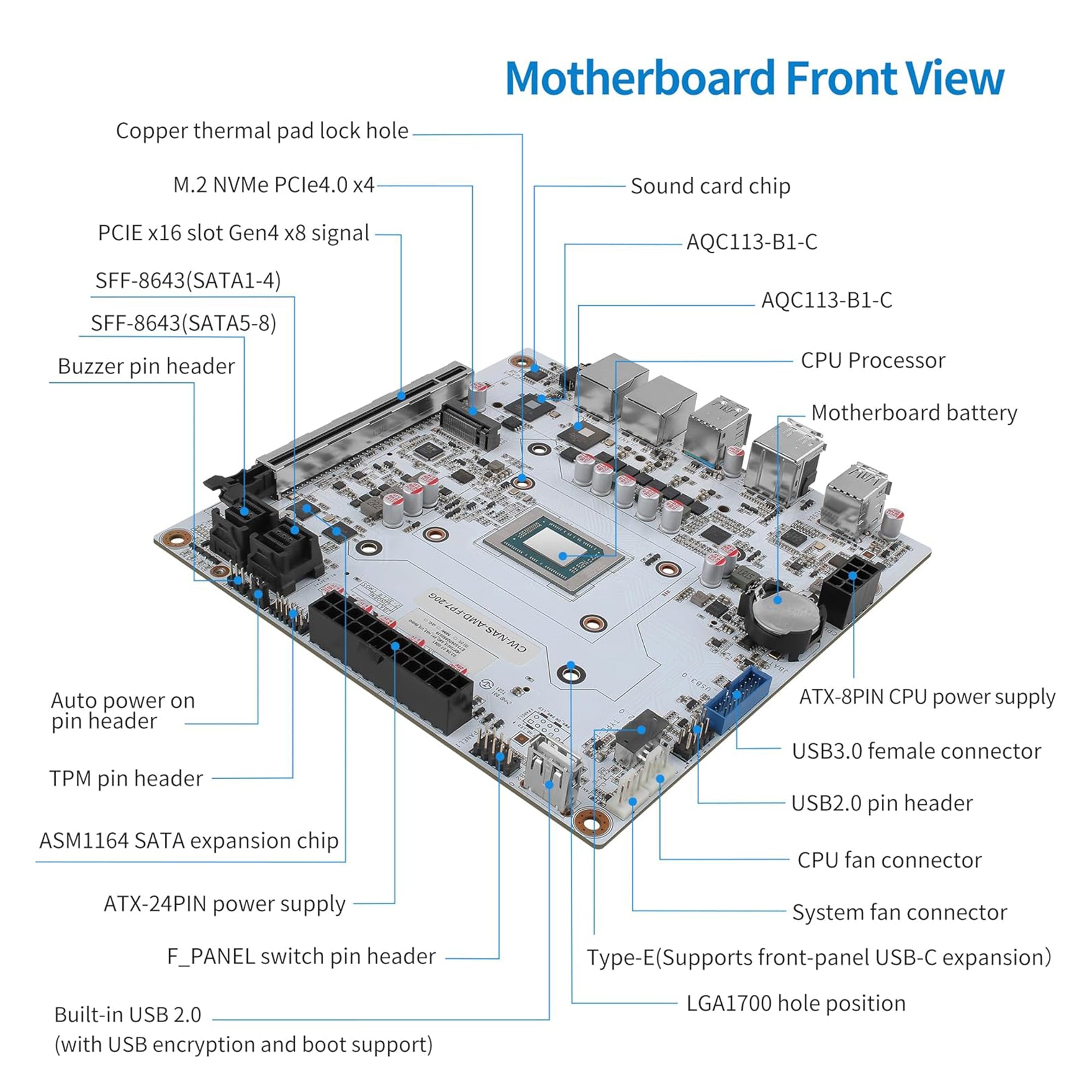 CWWK N7 NAS Motherboard 8 Bay with 2 x 10GbE RJ45 LAN, Ryzen 7 8845HS CPU Mini ITX White PC Mainboard, 2 x NVMe PCIe4.0 x4, USB4 40Gbps, DDR5 32GB RAM 1TB SSD, PCIe x16 Slot