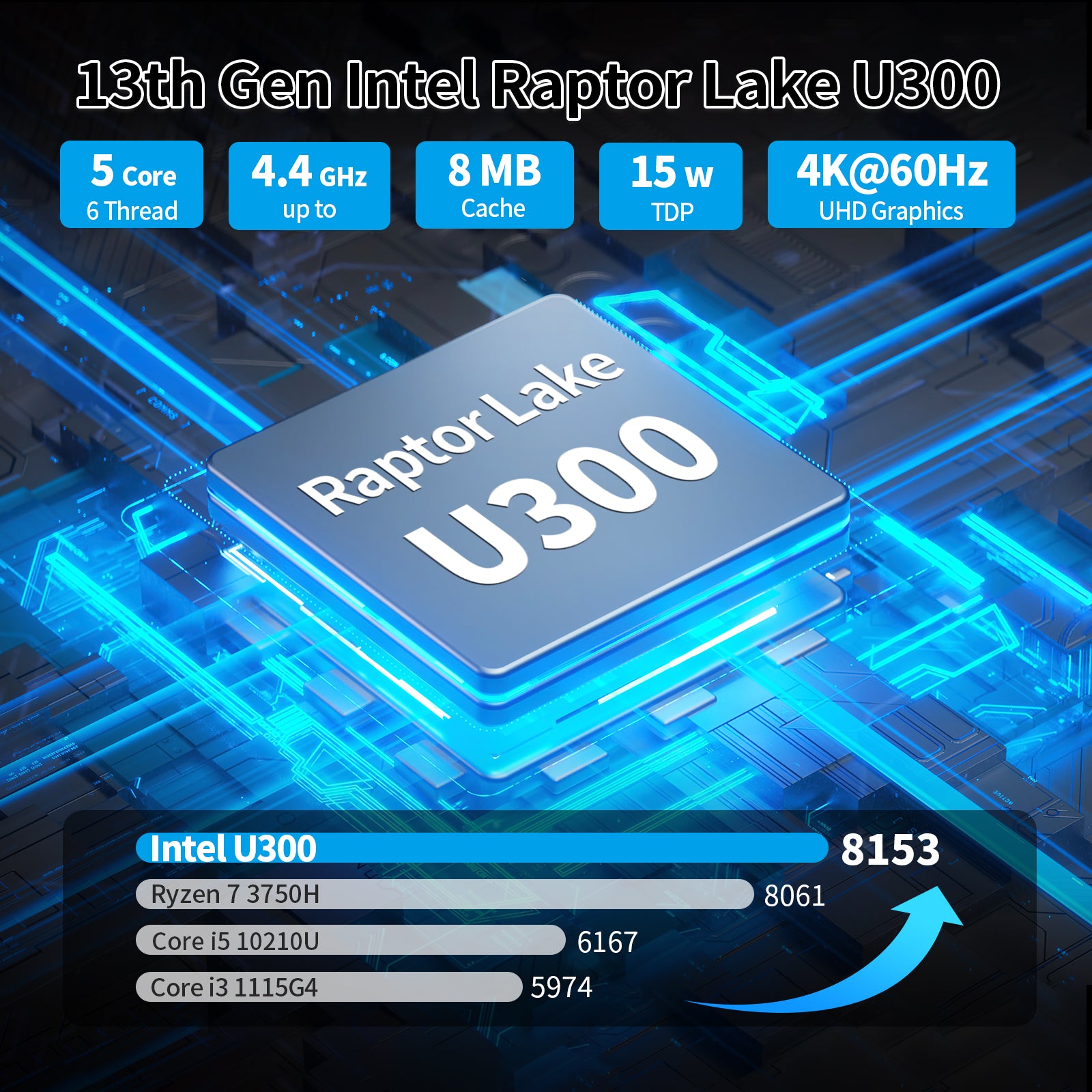 CWWK Microcomputers and Computer Hardware 13th Gen U300, 6X i226-V 2.5G LAN Firewall Appliance 64GB RAM, 1TB SSD, Triple 4K HD/DP/USB C, TF Slot, USB3.2