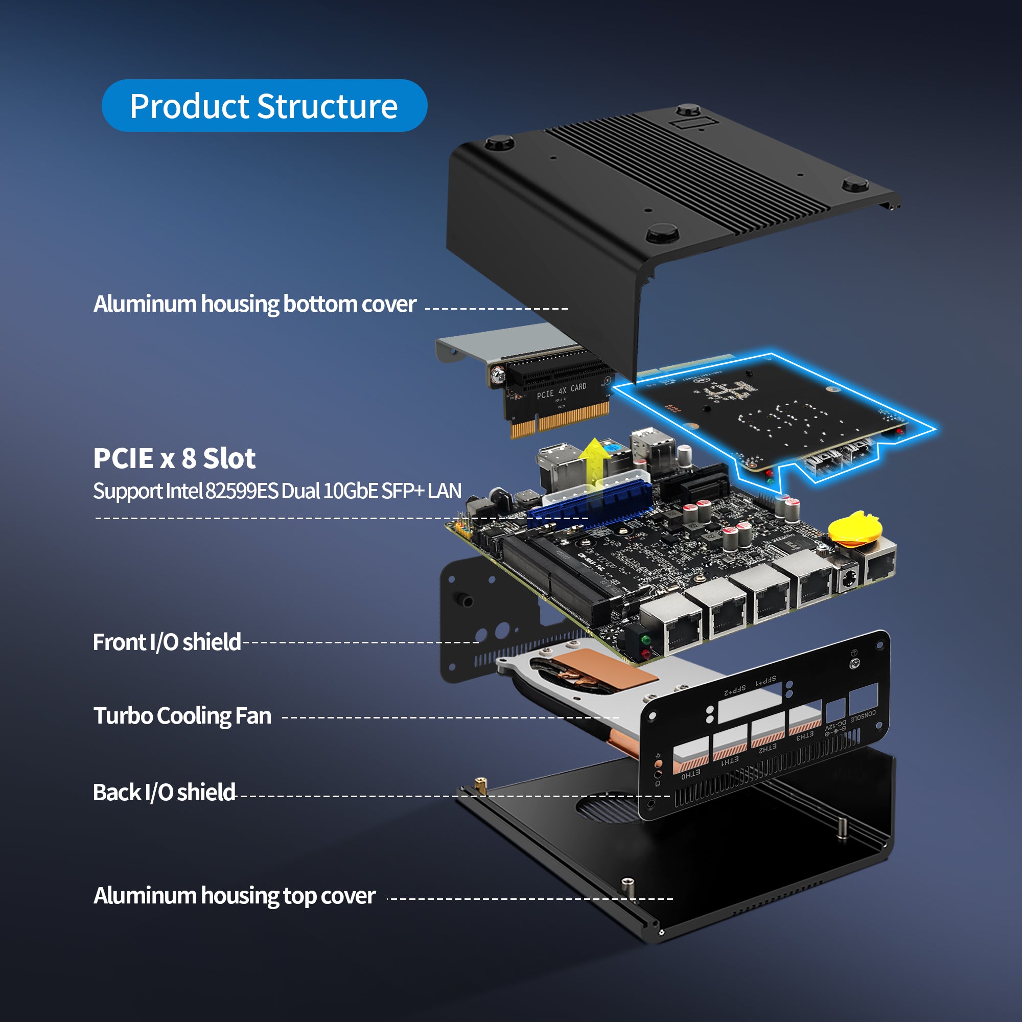 CWWK Mini PC Firewall Appliance Core i7-1185G7, Core i5 1135G7, Core i3 1115G4, 2 x 10GbE SFP+ Mini Computer mit 4 x i226-V 2.5GbE LAN, 4K 3-Display, USB-C, AES-NI
