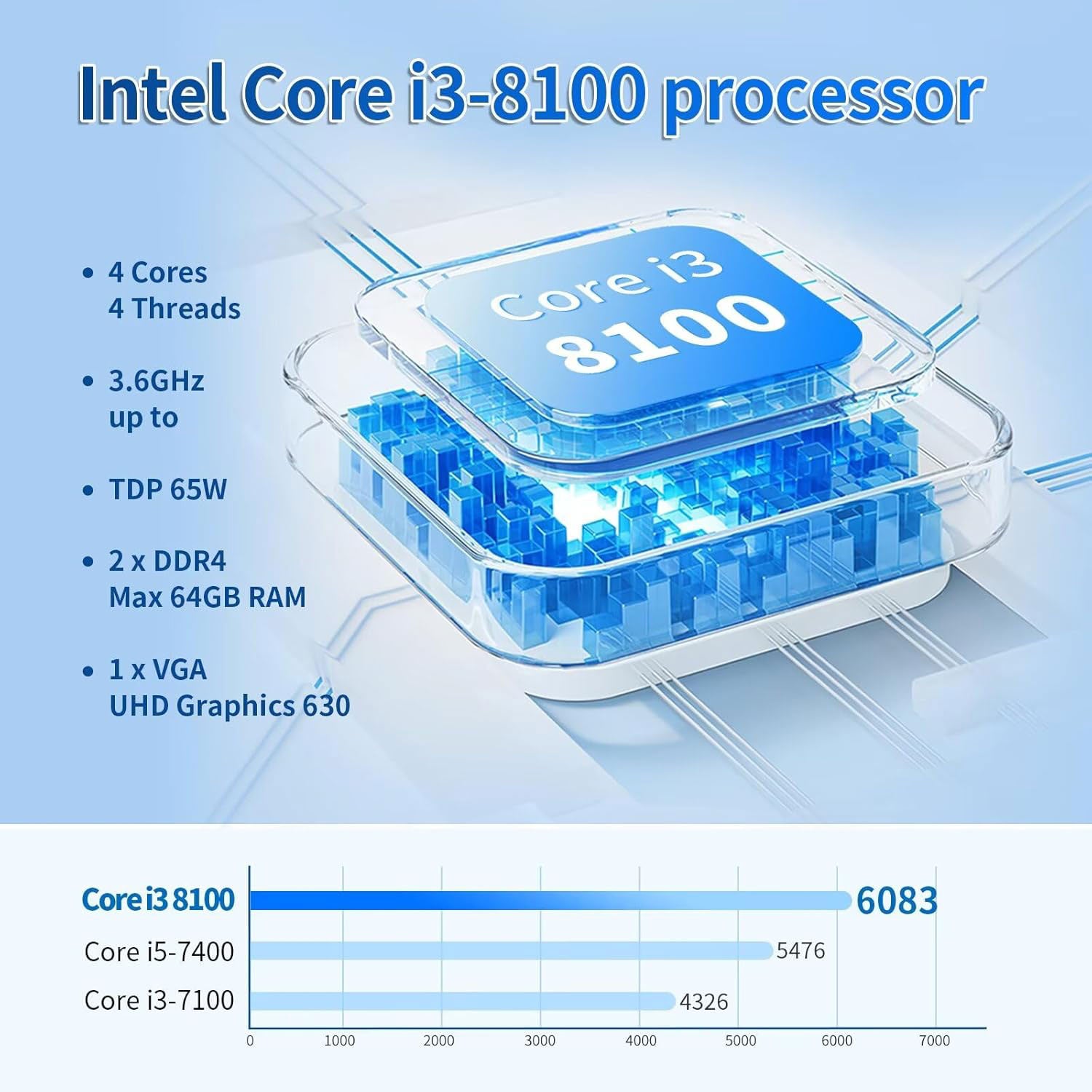 Intel Core i3-8100 processor with specifications and performance comparison on a blue background