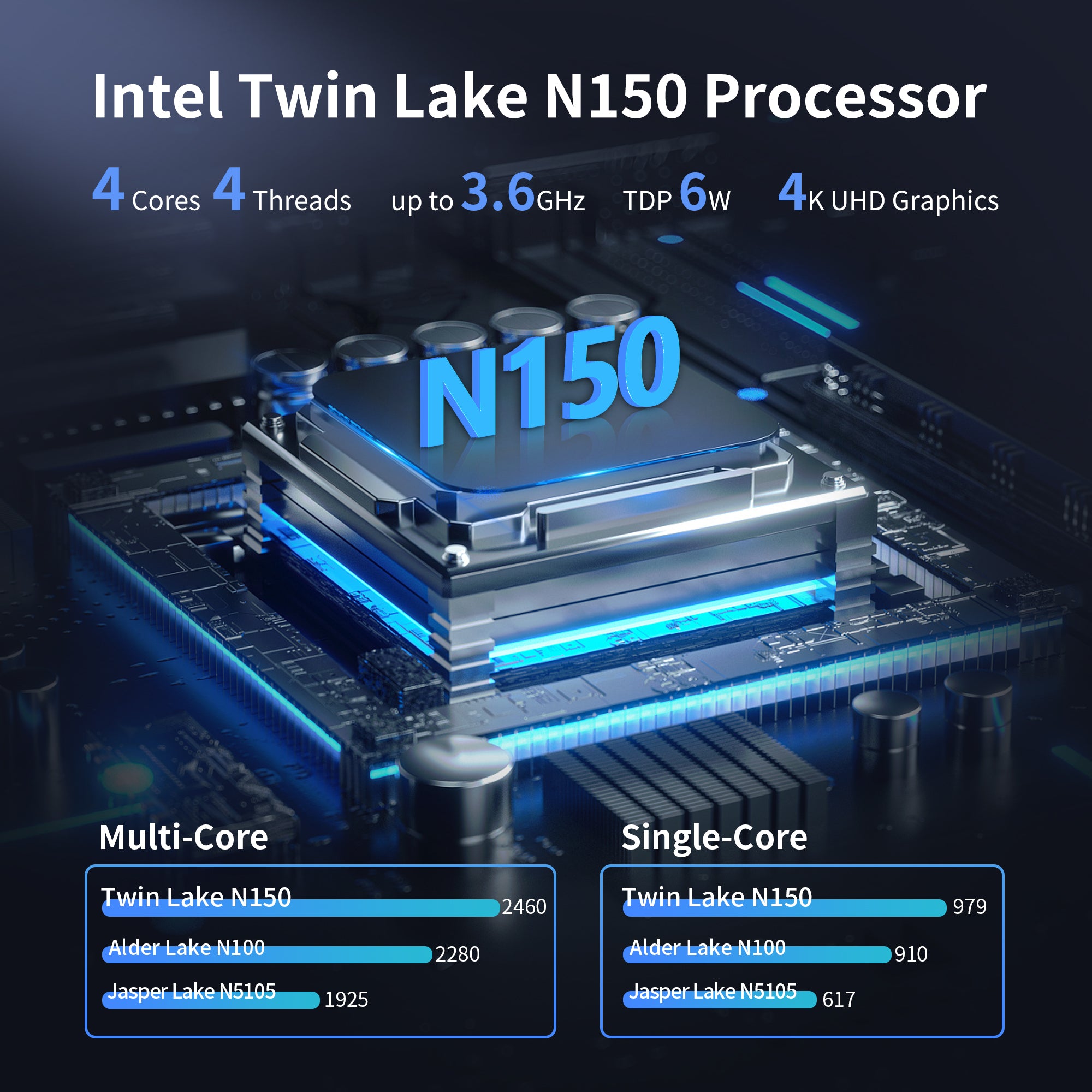 CWWK NAS Motherboard 8 Bay with 10GbE RJ45 LAN, N150 CPU Mini ITX PC Motherboard White M8 (N100 Upgrade), 2 x NVMe, Dual 2.5Gb Ethernet, M.2 WiFi, USB-C, DDR5 , PCIe x1, TF (Optional 2X 4-SATA Cable)