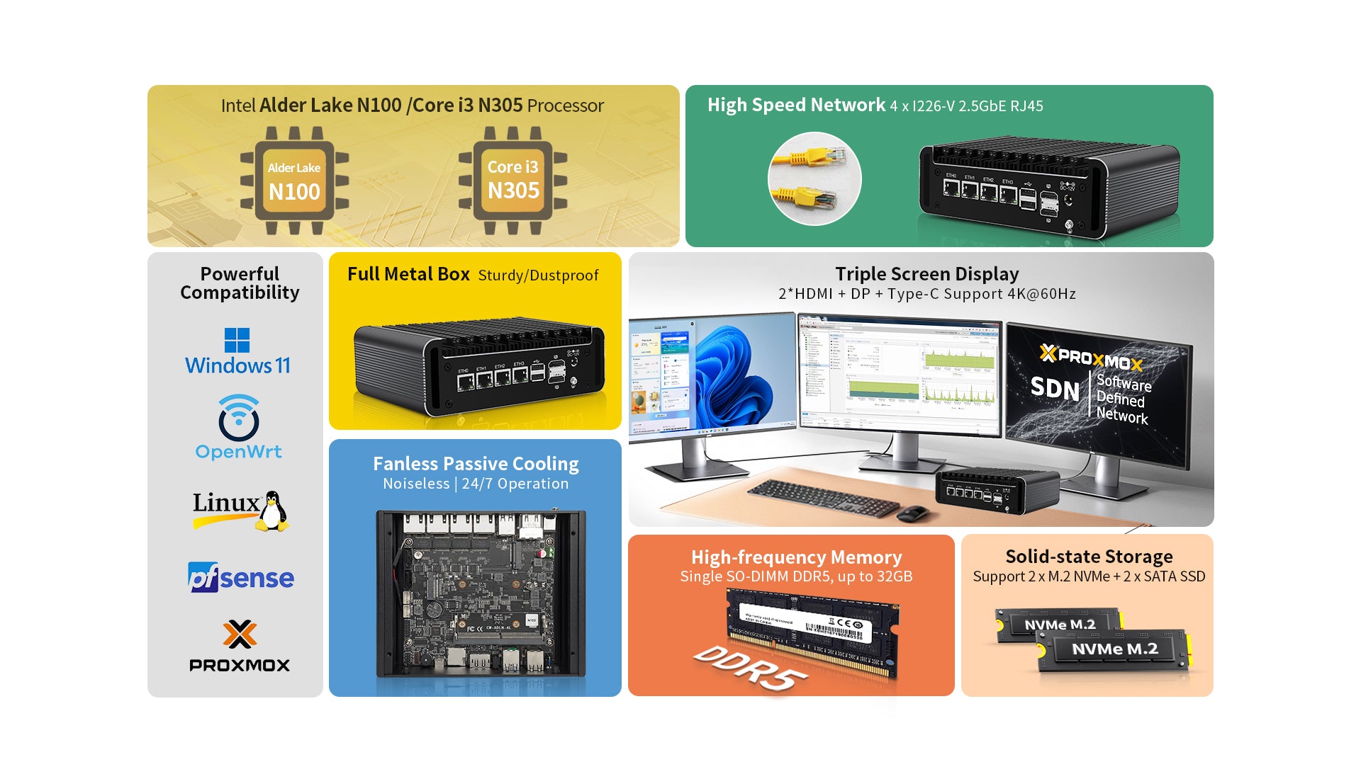 CWWK F3 Fanless Mini PC Firewall Appliance with 4 x Intel i226 2.5GbE,