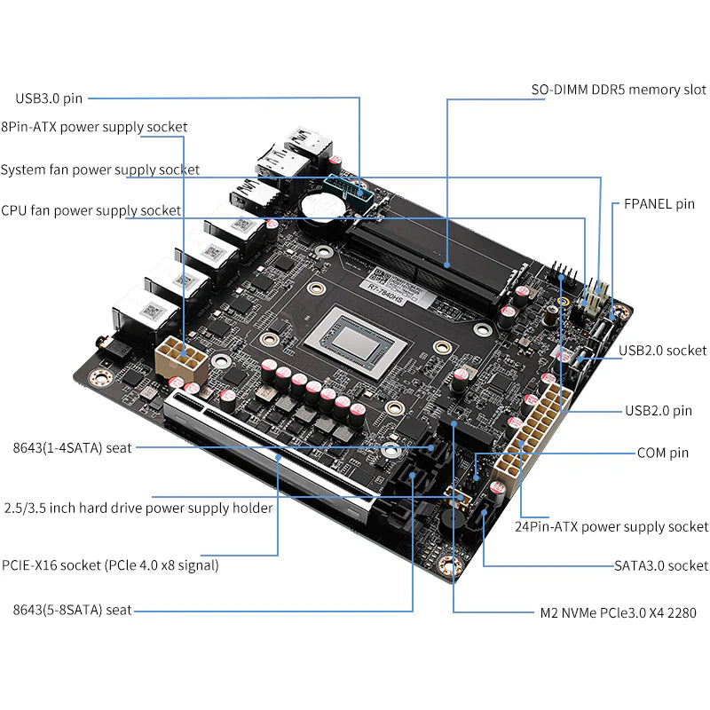 CWWK AMD-7940HS/8845HS Nas Motherboard 8-bay/9-bay 8K display 4 network 2.5G/9 SATA/PCIe x16 ITX