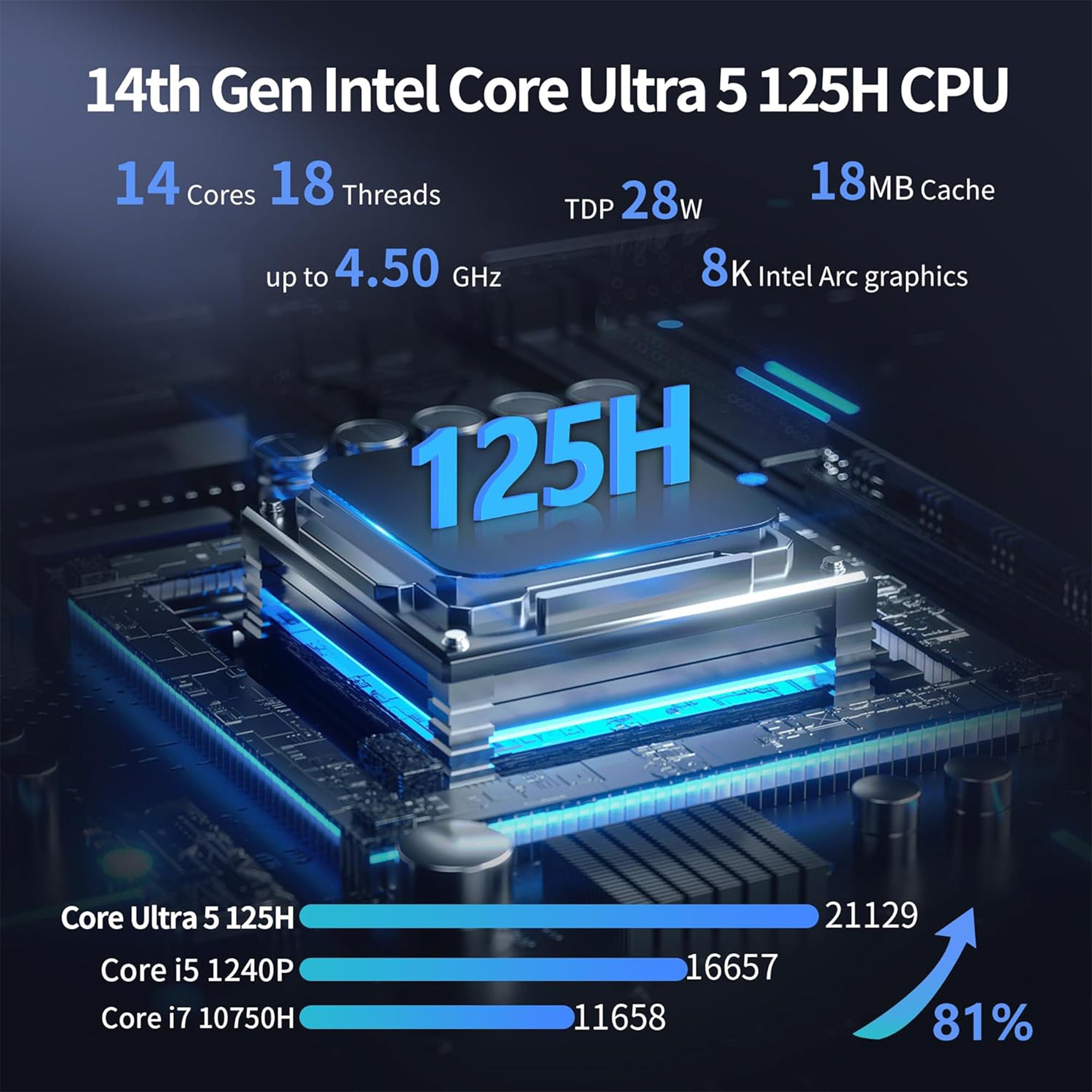 CWWK AI Mini PC Core Ultra 5 125H Firewall Appliance, 4 x 10GbE SFP+ Mini Computer, 4 Port 2.5GbE LAN, S10 Linux Server Micro PC, DDR5 NO RAM/SSD/OS, PCIe4.0 x4 NVMe, USB4, HD, DP