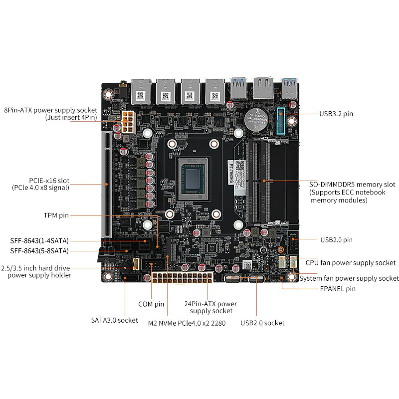 CWWK AMD-7940HS/8845HS Nas Motherboard 8-bay/9-bay 8K display 4 network 2.5G/9 SATA/PCIe x16 ITX