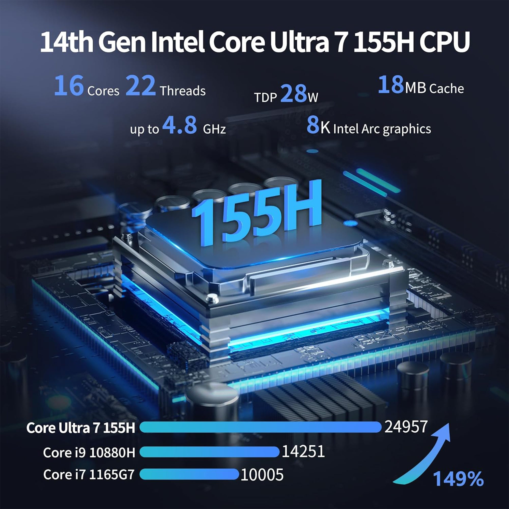 CWWK AI Mini PC Core Ultra 5 125H Firewall Appliance, 4 x 10GbE SFP+ Mini Computer, 4 Port 2.5GbE LAN, S10 Linux Server Micro PC, DDR5 NO RAM/SSD/OS, PCIe4.0 x4 NVMe, USB4, HD, DP