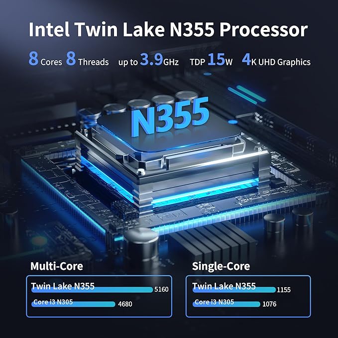 CWWK NAS Motherboard 8 Bay with 10GbE RJ45 LAN, N150/N355CPU Mini ITX PC Motherboard White M8 (N100 Upgrade), 2 x NVMe, Dual 2.5Gb Ethernet, M.2 WiFi, USB-C, DDR5 , PCIe x1, TF (Optional 2X 4-SATA Cable)