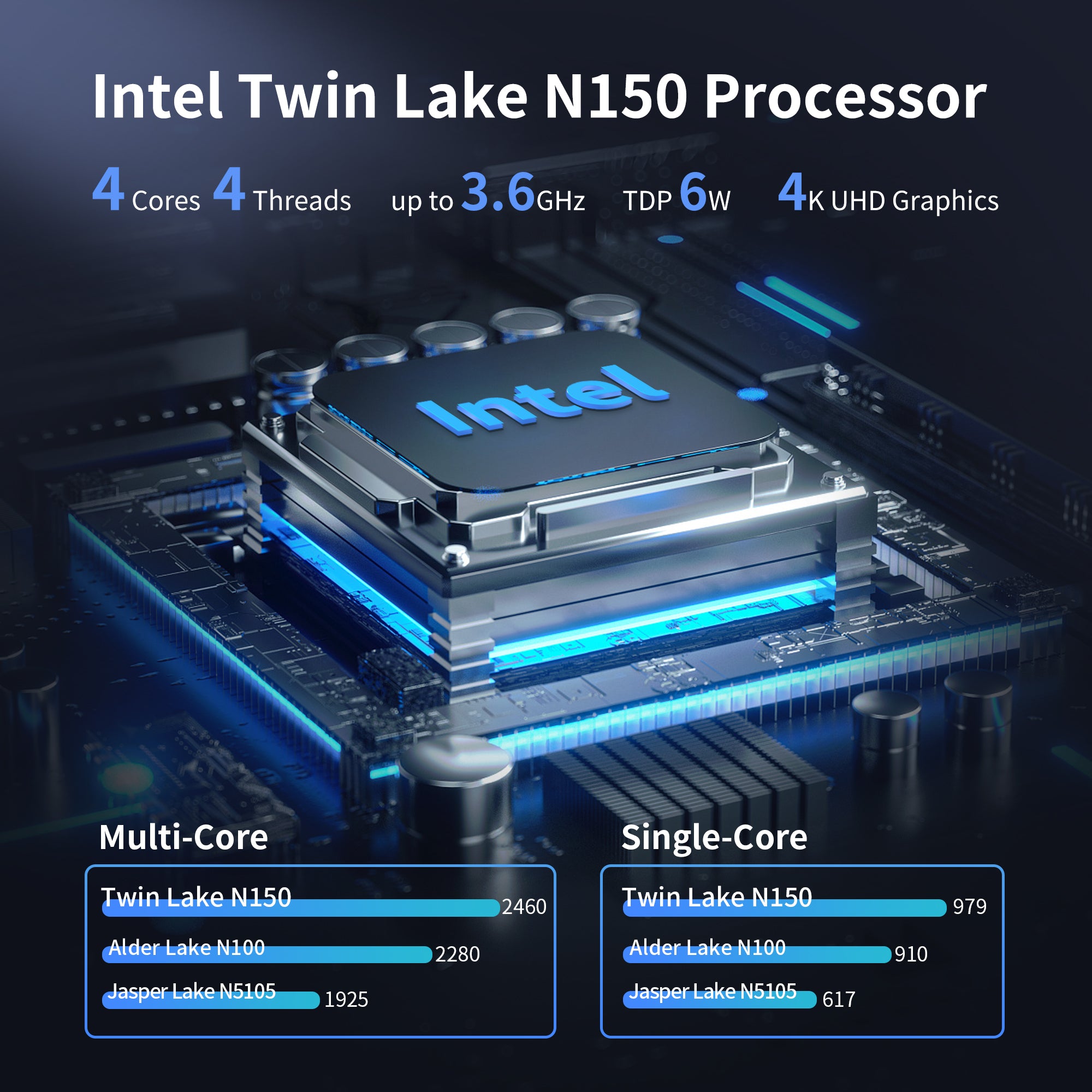 CWOS P02 Minicomputers N150 N355 Mini PC Firewall Appliance, 2 x 10GbE SFP+ Mini Computer with 2 x i226-V 2.5GbE LAN, OPNsense Micro PC, Dual 4K Display, USB-C, TF, AES-NI