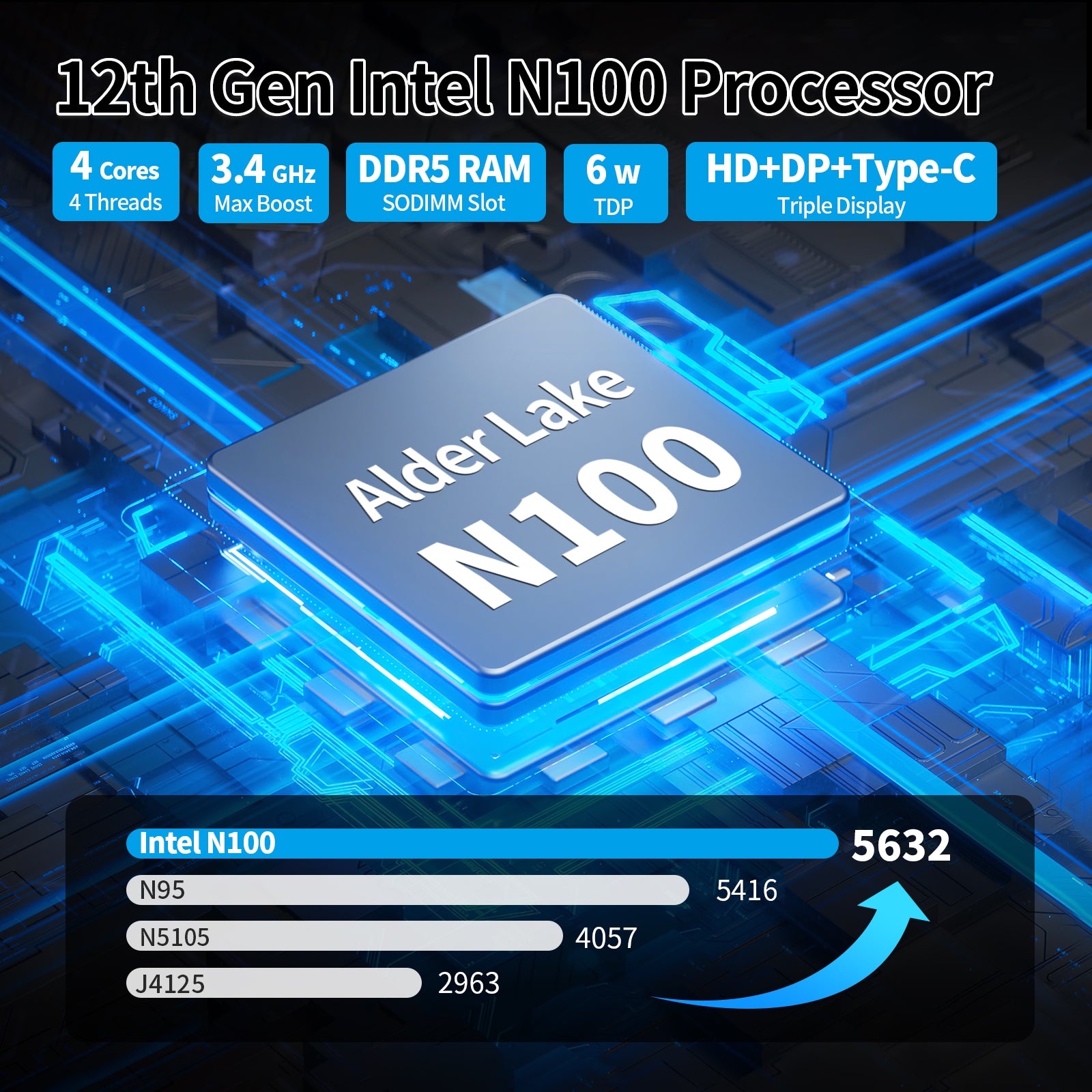 ChangWang Low Power Motherboards N100 6 Bay SATA3.0, NAS Mini ITX Mainboard with 4 Port i226V 2.5GbE LAN, Soft Router Board Barebone DDR5 with Dual M.2 NVMe
