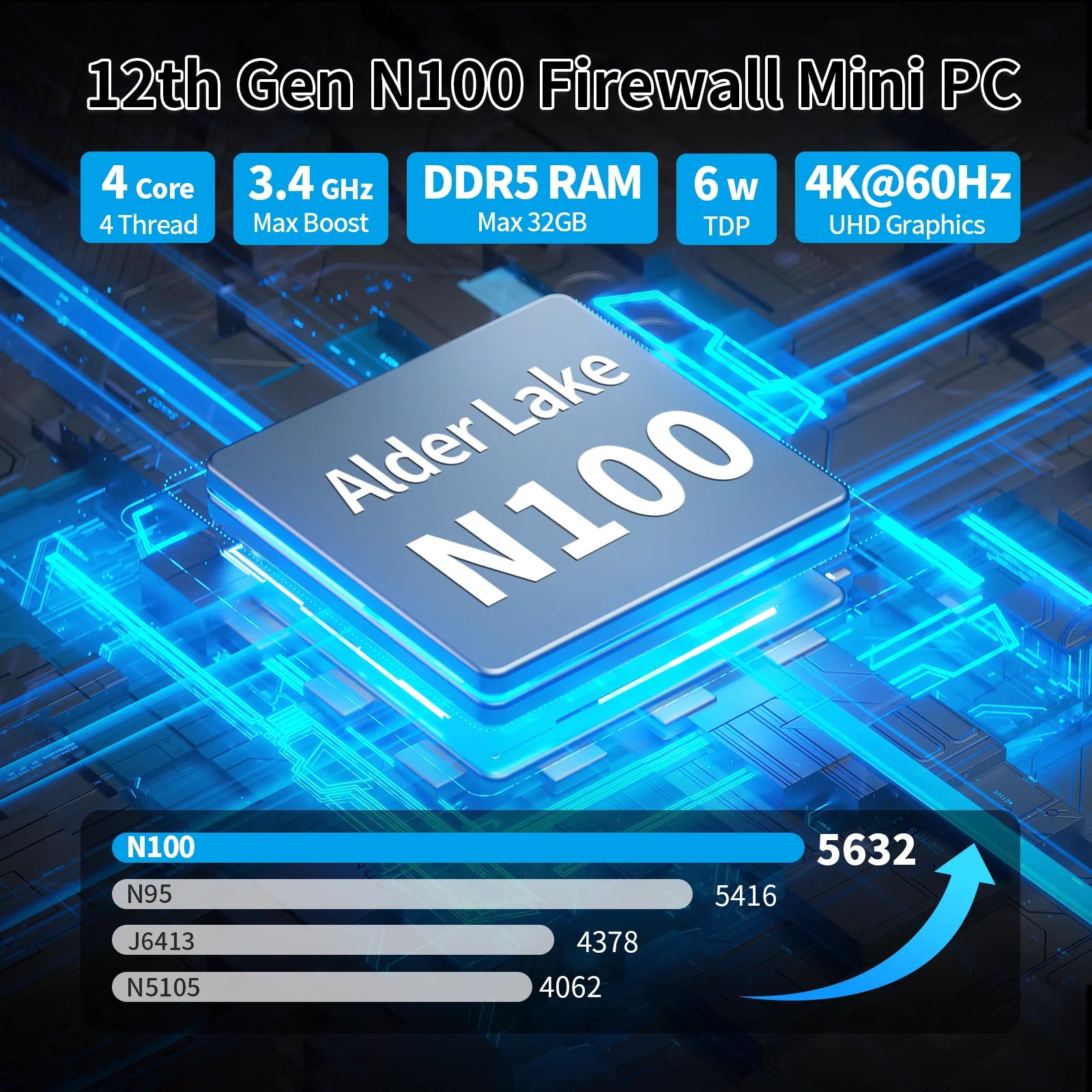 CWWK DY6 Fanless Mini PC Firewall Hardware for Opnsense Pfsense,Softer Router Intel N150 N100 N305 N355, 6 x 2.5 Gbe i226V Lan, DDR5 8 GB RAM 128 GB NVMe SSD