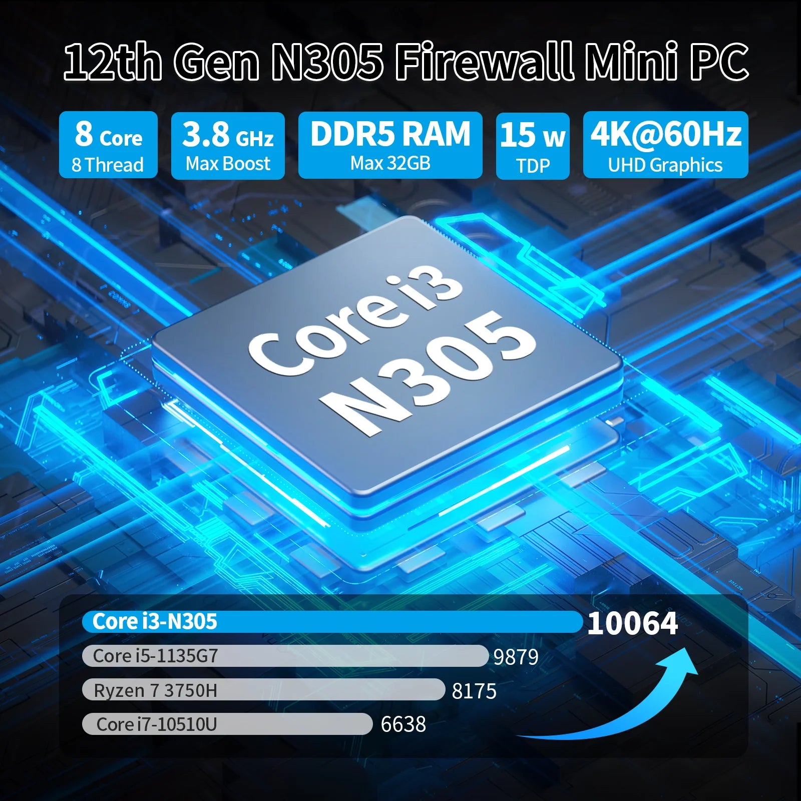 CWWK DY6 Fanless Mini PC Firewall Hardware for Opnsense Pfsense,Softer Router Intel N150 N100 N305 N355, 6 x 2.5 Gbe i226V Lan, DDR5 8 GB RAM 128 GB NVMe SSD