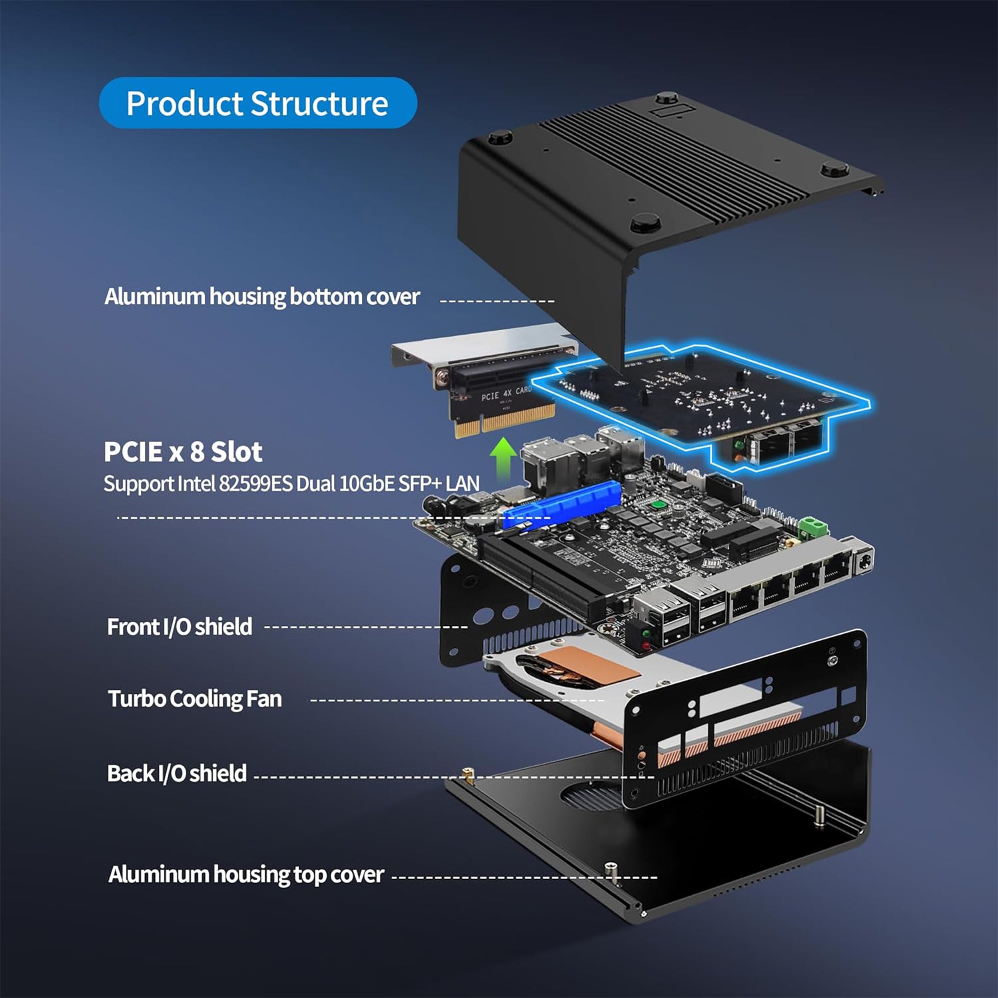 CWWK AI Mini PC Core Ultra 5 125H Firewall Appliance, 4 x 10GbE SFP+ Mini Computer, 4 Port 2.5GbE LAN, S10 Linux Server Micro PC, DDR5 NO RAM/SSD/OS, PCIe4.0 x4 NVMe, USB4, HD, DP