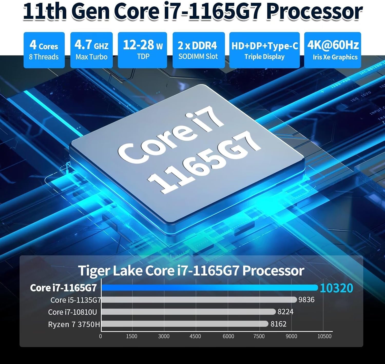 CWWK M3 NAS Motherboard Industrial, 6 Bay, Core i7-1165G7, Mini Itx, 4